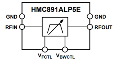 ブロック図 - Analog Devices Inc. HMC891調整可能バンドパス・フィルタ